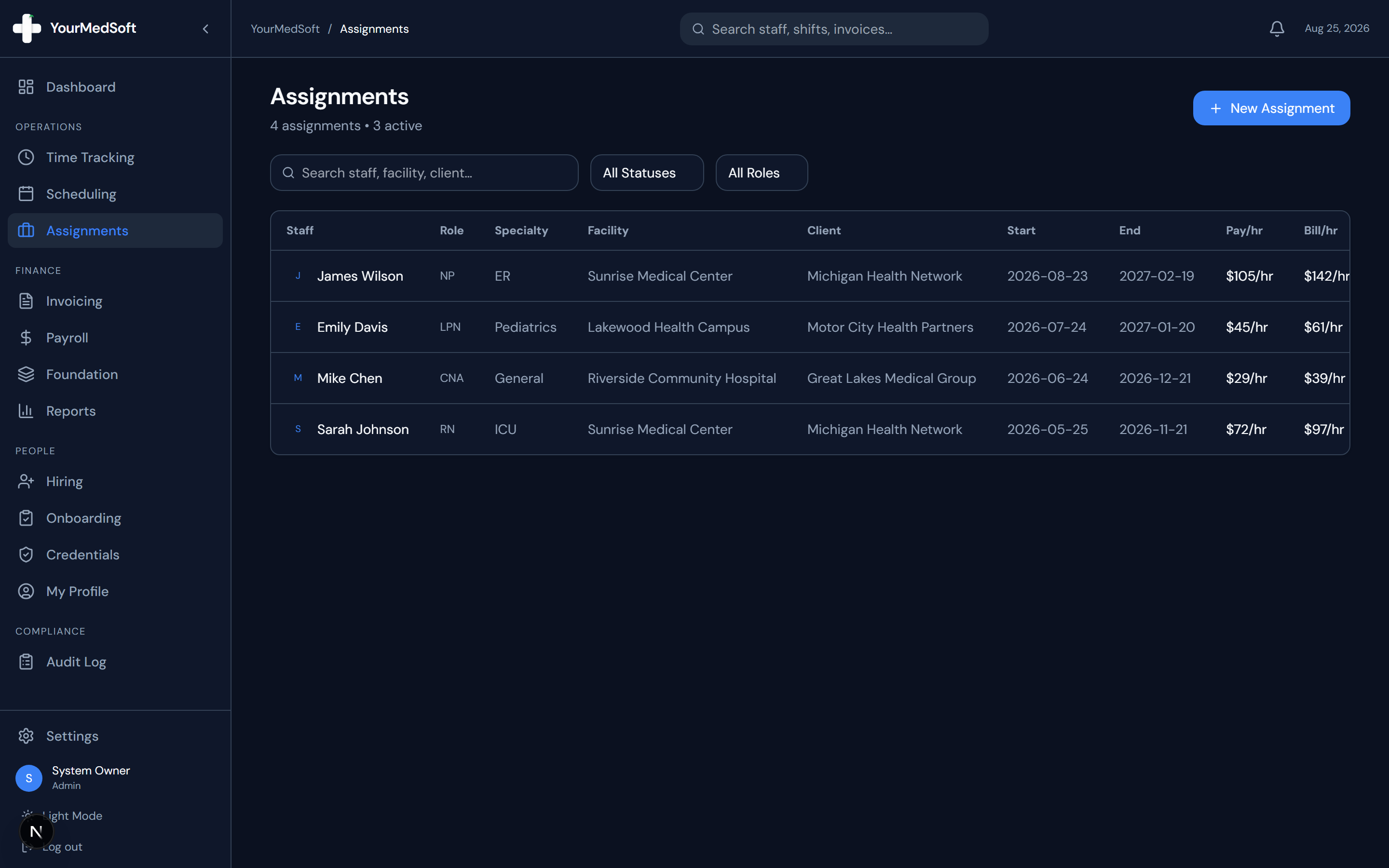 Contract placement dashboard with expiration countdown and renewal trackers.